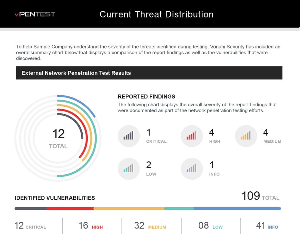Vonahi Security vPentest penetration test report.
