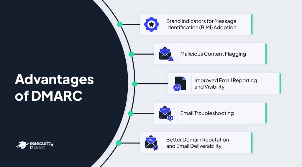 DMARC Advantages