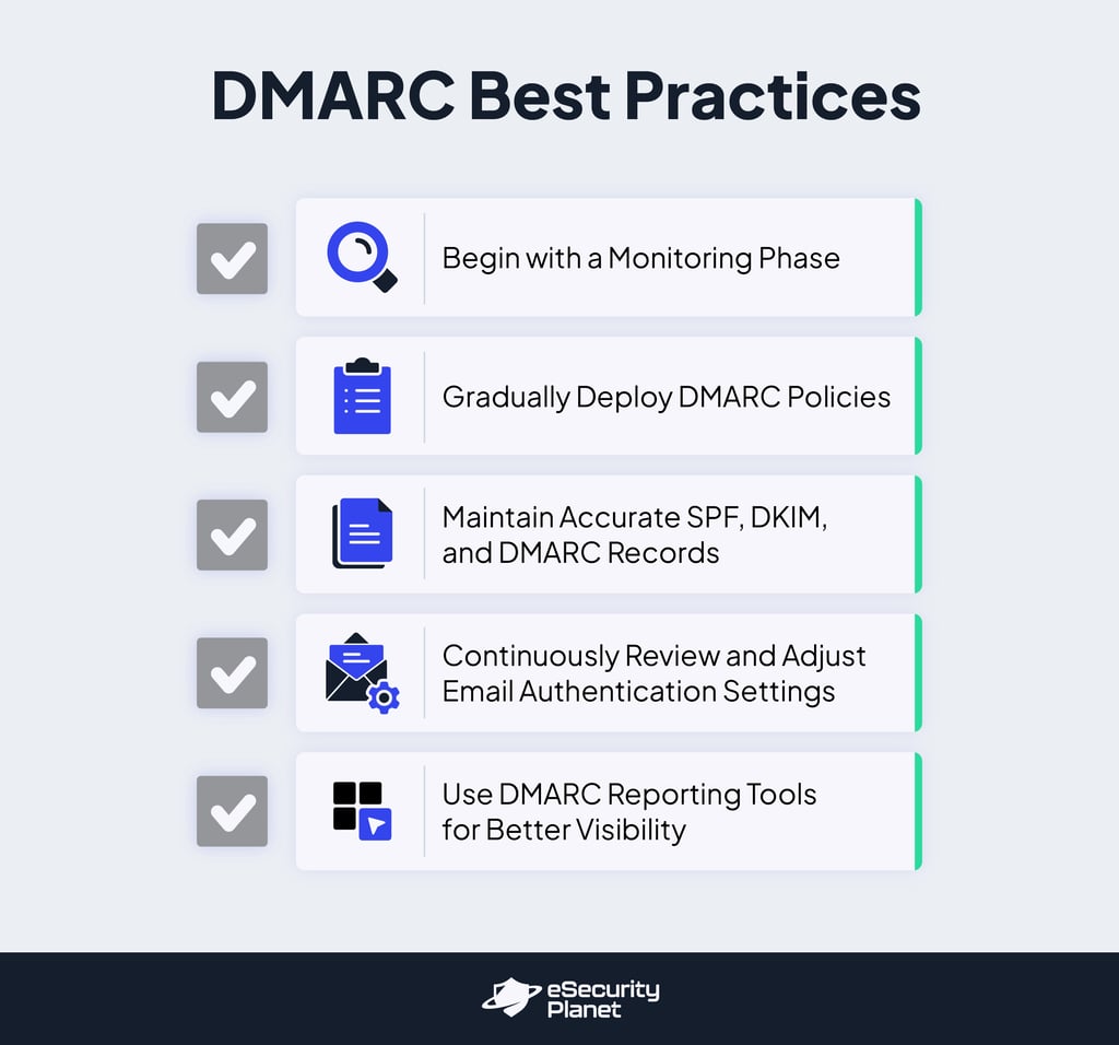 DMARC best practices