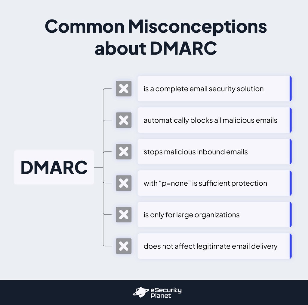 DMARC misconceptions