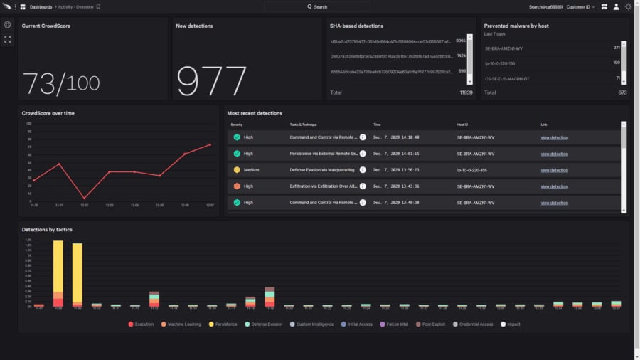 CrowdStrike vs Symantec: Top EDR Solutions Compared