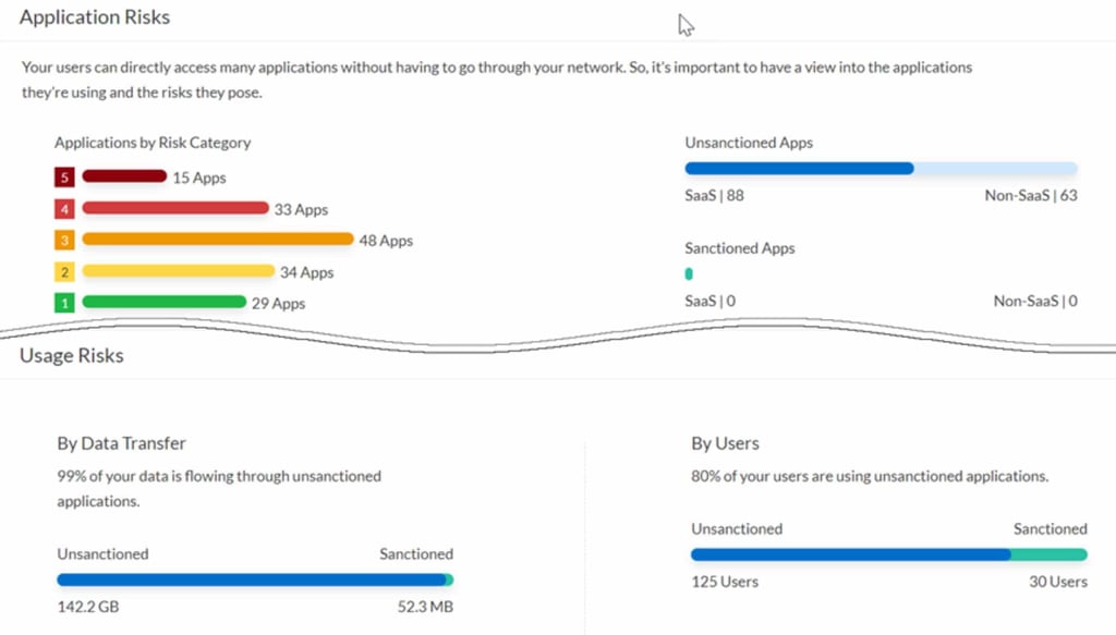 Palo Alto Unveils Zero Trust 2.0, Says Current Solutions Inadequate