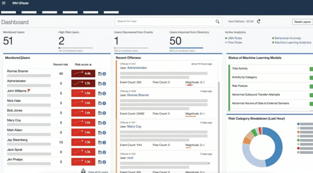 IBM QRadar dashboard