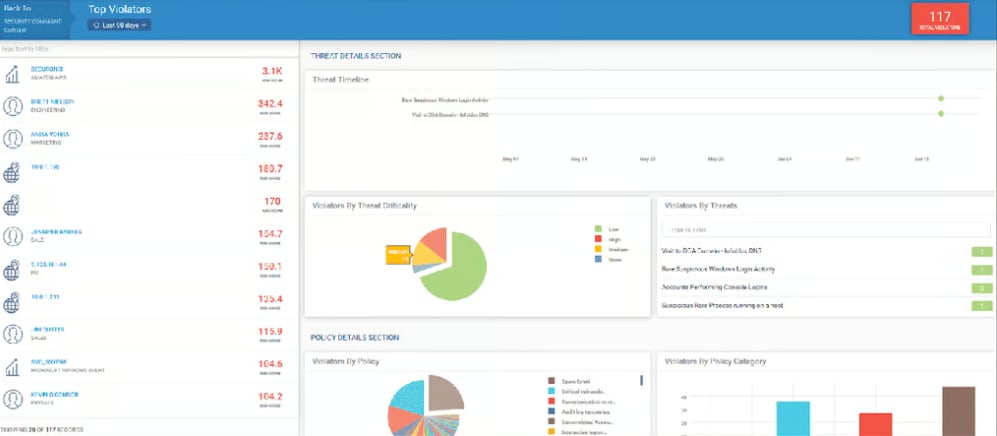 Securonix dashboard