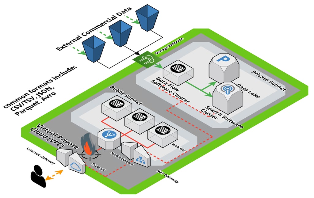 Log4j Vulnerability Puts Enterprise Data Lakes and AI at Risk