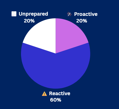 Pulse Check Results Pulse Check Results