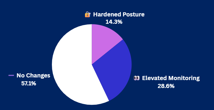 Pulse Check Results Pulse Check Results